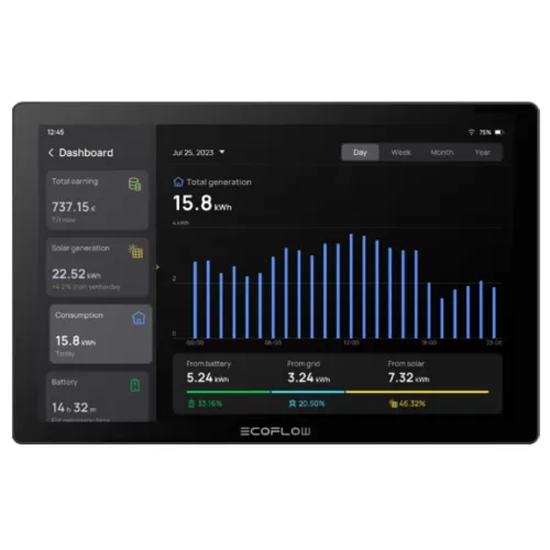 Система розумний будинок EcoFlow PowerInsight Система розумний будинок EcoFlow PowerInsight