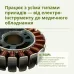 Генератор інверторний KSB 35i